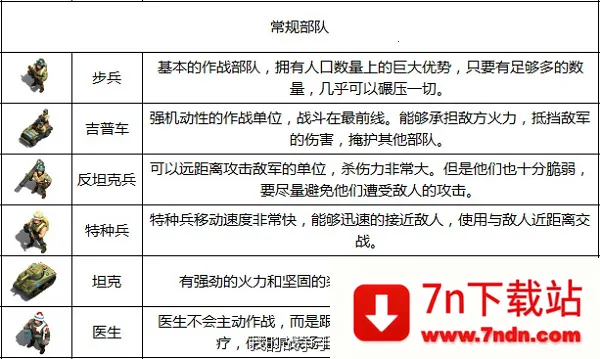 我的战争(策略战争游) 我的战争(策略战争游)