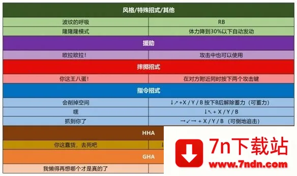 jojoȺ��֮ս(��������)