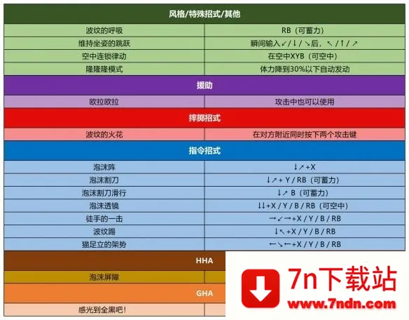 jojoȺ��֮ս(��������)