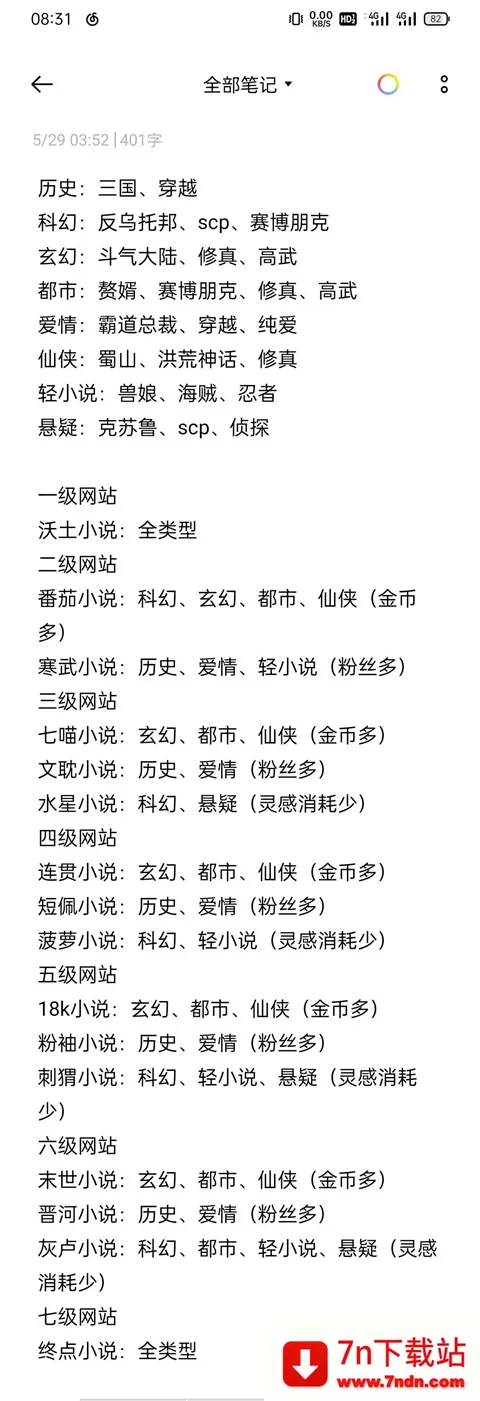 网络小说家(网文模拟游) 网络小说家(网文模拟游)