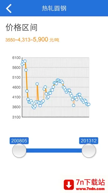 广材网(建材价格查询) 广材网(建材价格查询)