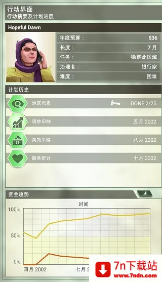 治理者银行家攻略配图3