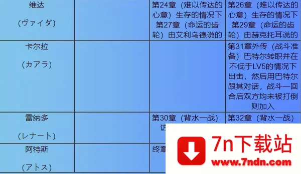 火焰纹章烈火之剑 火焰纹章烈火之剑