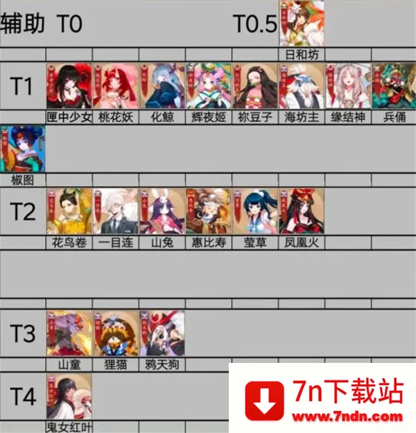 ��սƽ����b��(b �� MOBA ��Ϸ)