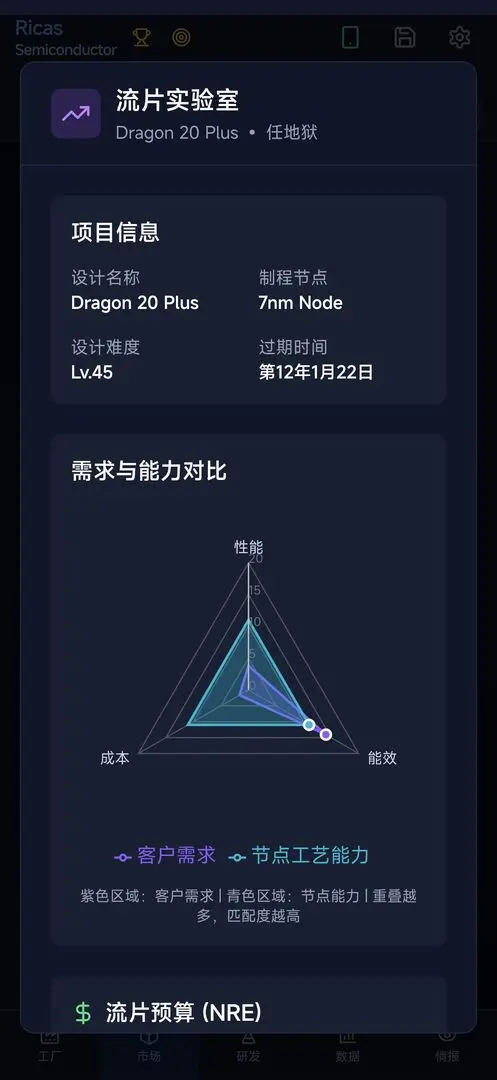 оƬ����ƽ��v0.1.4 ��Ѱ��ͼ