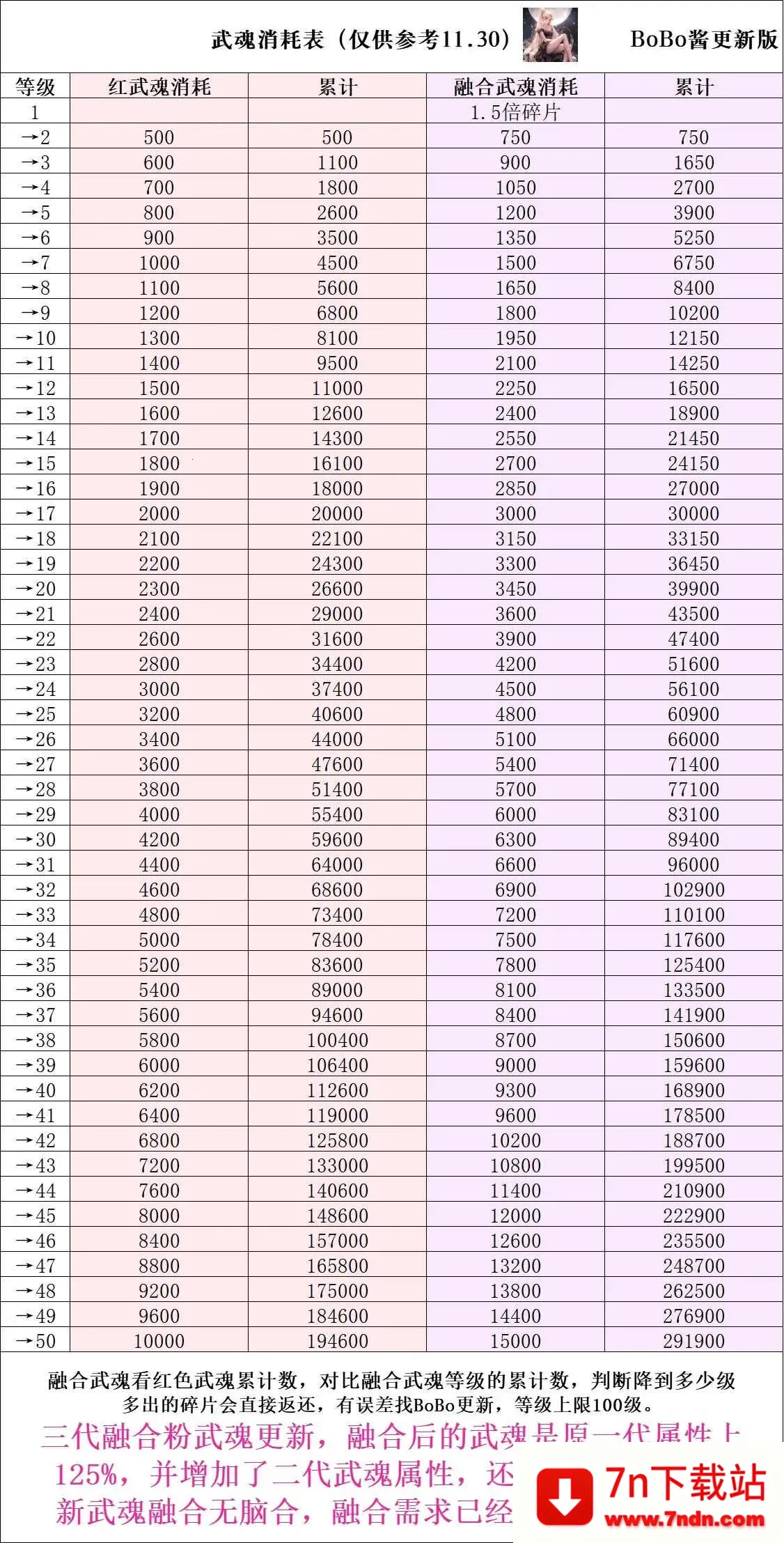 �����ߴ�˵����mod�˵�