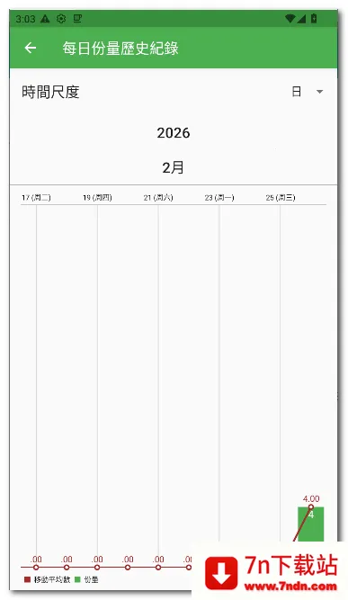 ÿ��12�嵥(ʳ���嵥����)v28 ��׿���ͼ