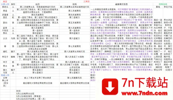 RagingLoop�ֻ���