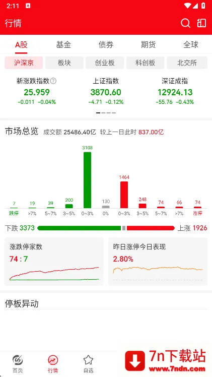 指南针股票(股票投资软件) 指南针股票(股票投资软件)