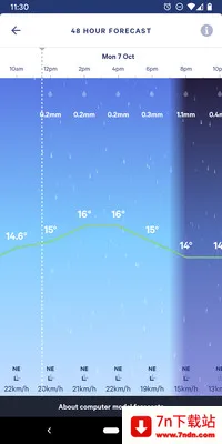 MetService��׿���ֻ���v2.27.0 �ֻ����ͼ