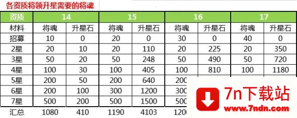 �Ƚ�����(����΢������)