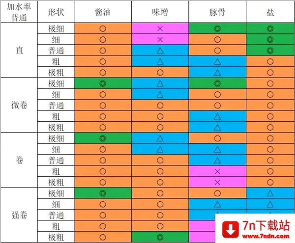 开罗拉面店全国篇(拉面店经营游戏) 开罗拉面店全国篇(拉面店经营游戏)