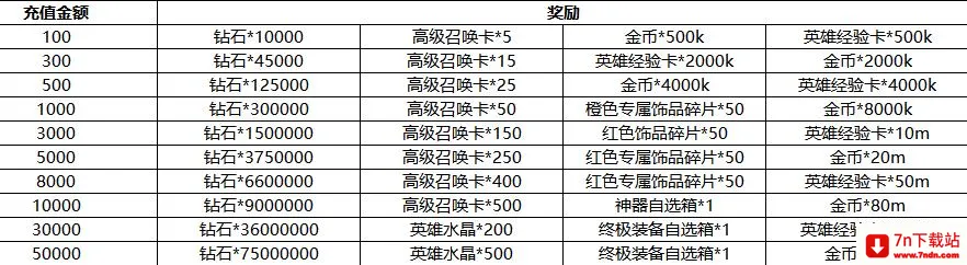 末日之刃(传奇微变游戏) 末日之刃(传奇微变游戏)
