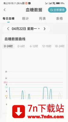 ���ǽ���(Ѫ���ǲ�Ʒ����)v1.0.3.2024062711 ��׿���ͼ